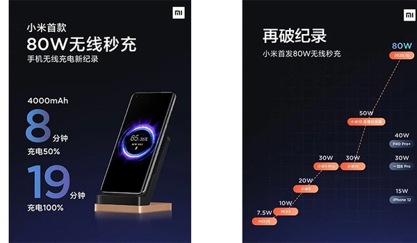 Xiaomi introduceert supersnel draadloos laden
