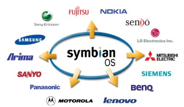 Symbian werkt aan compleet nieuw besturingssysteem